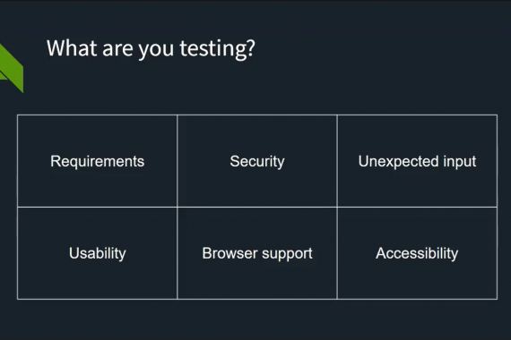 Slide showing overview of all aspects of software testing