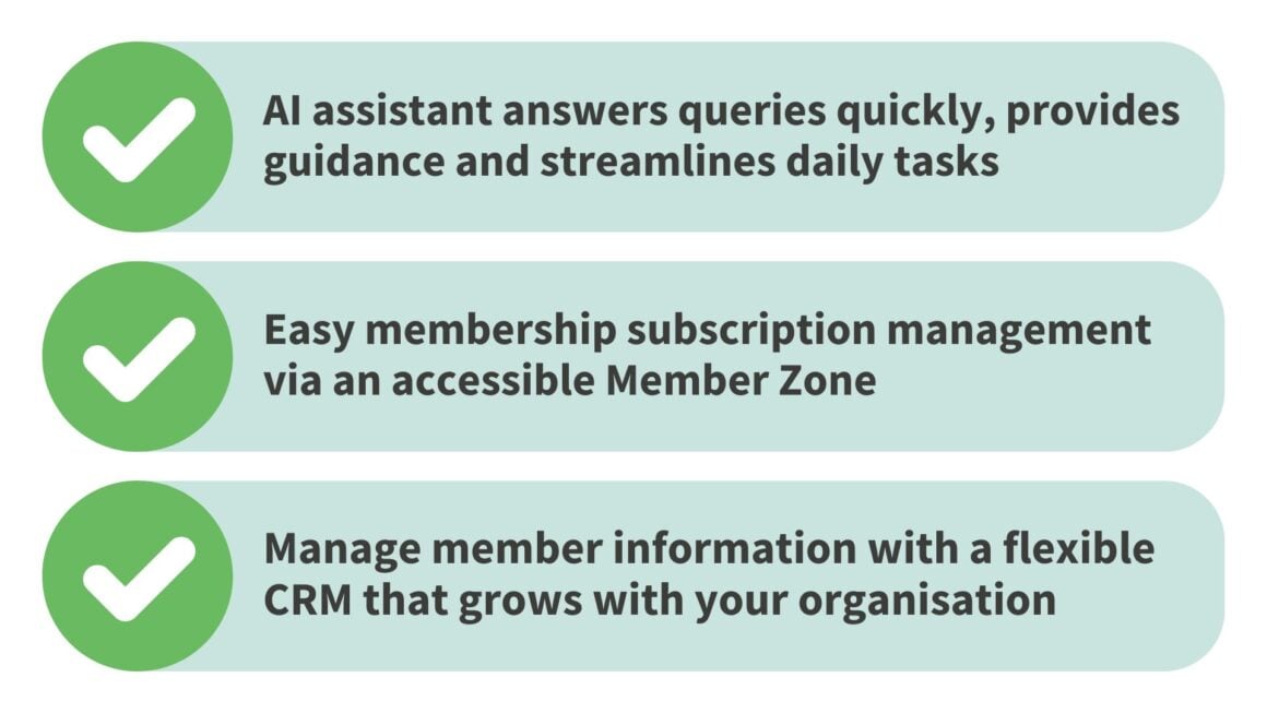 A list of benefits written on a light green background with three ticks. The three benefits are AI assistant answers queries quickly, provides guidance and streamline daily tasks. Easy membership subscription management via an accessible Member zone. Manage member information with a flexible CRM that grows with your organisation 