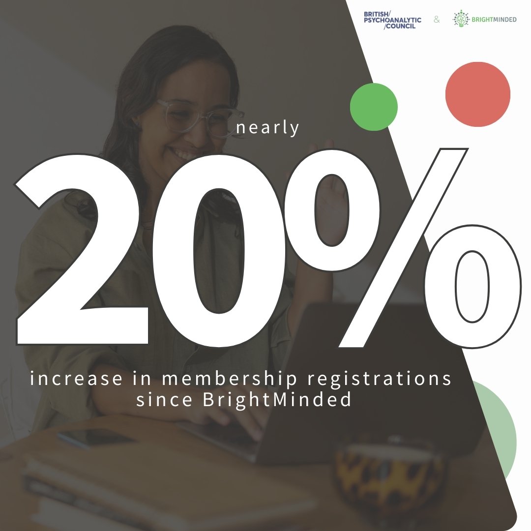 A graphic with a large 20% written on top of an image. The writing notes 'increase in membership organisations since BrightMinded' 